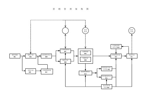 制造业流程大全----行销管理制度之流程图