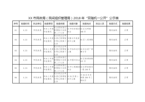 市民政局(民间组织管理局)2018年“双随机一公开”公示表【模板】