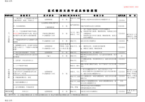 (整理)盆式橡胶支座半成品检验规程101