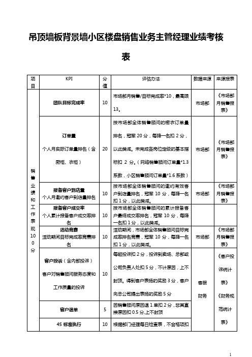 吊顶墙板背景墙小区楼盘销售业务主管经理业绩考核表