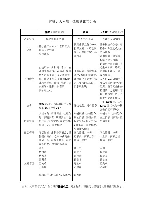 有赞、微店、人人店对比