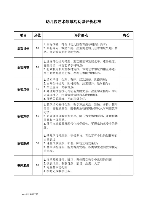 【幼儿园】艺术领域活动课评价标准