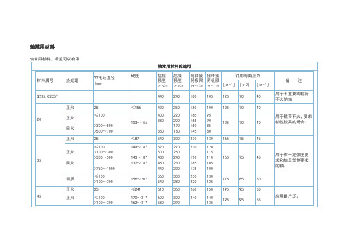 轴常用材料的选用