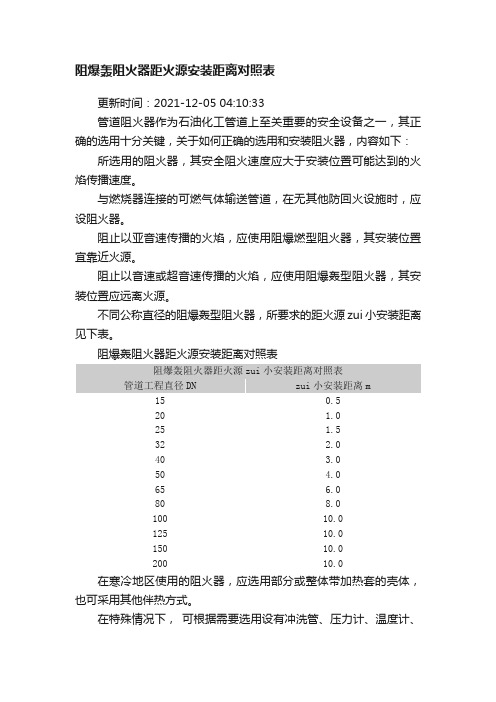 阻爆轰阻火器距火源安装距离对照表