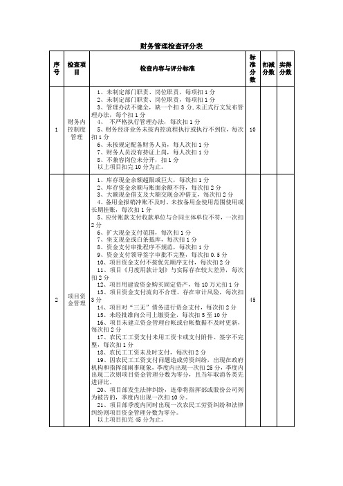 财务管理检查评分表