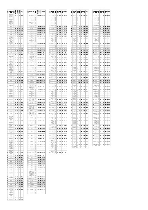 山东大学2008-2012年本科各专业录取分数线(山东考生)