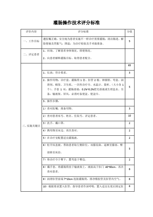 灌肠操作技术评分标准