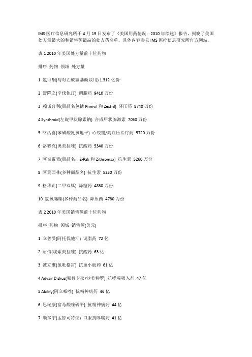 美国药物处方量、销售额十强名单出炉