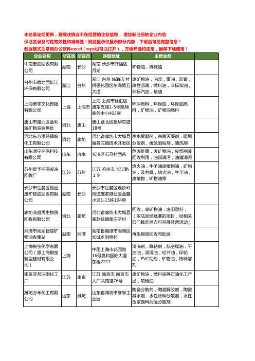 新版全国矿物油工商企业公司商家名录名单联系方式大全124家