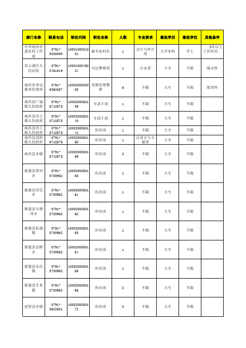 2011年九江公务员职务表