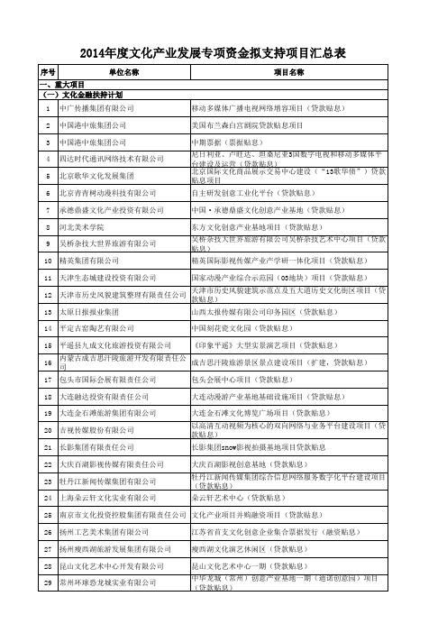 2014年度文化产业发展专项资金拟支持项目汇总表