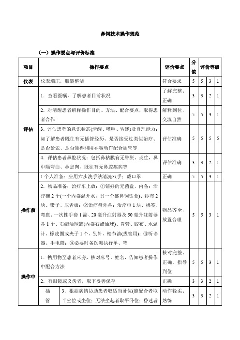 鼻饲技术操作规范