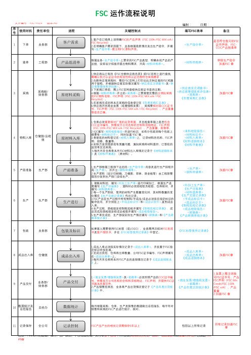 FSC运作流程说明