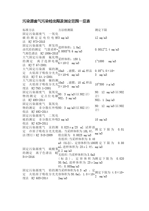 污染源废气污染检出限及测定范围一览表