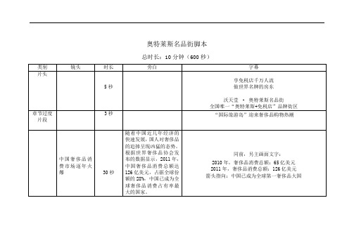 奥特莱斯名品街宣传片脚本