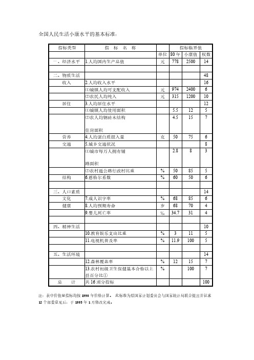 全国人民生活小康水平的基本标准