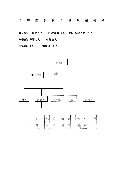 物流公司组织结构图