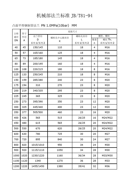 机械部法兰标准JBT81-94