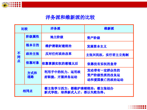 近代化的探索知识表格