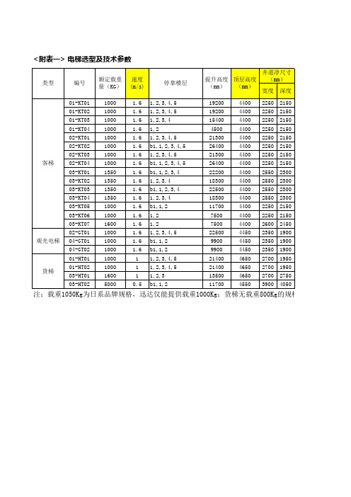 迅达电梯参数