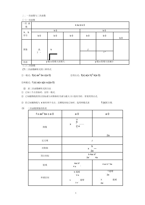 基本初等函数图像及性质大全(初中高中)(word文档良心出品)