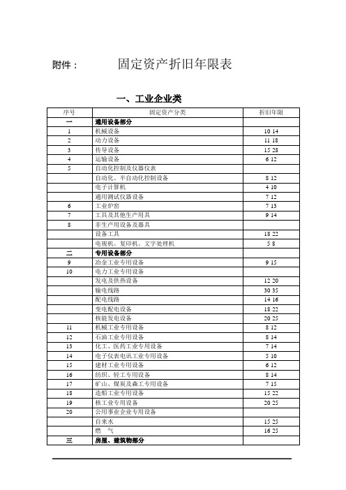 固定资产折旧年限表