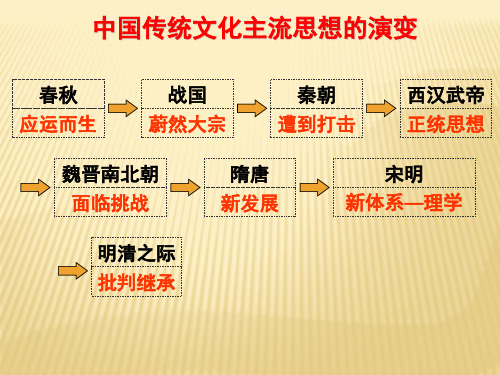 人教版历史必修三第1课“百家争鸣“和儒家思想的形成