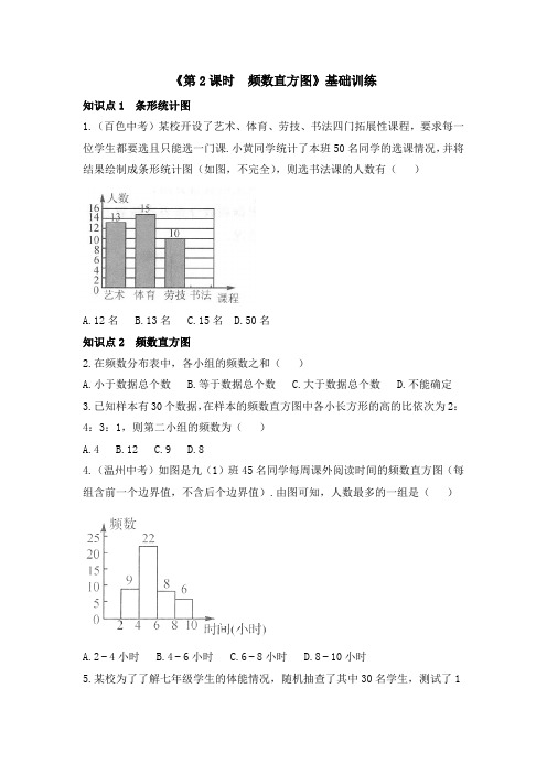 七年级数学上册第6章《第2课时__频数直方图》知识点训练(基础)(北师大版)