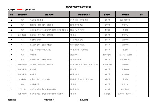 相关方期望和要求识别表