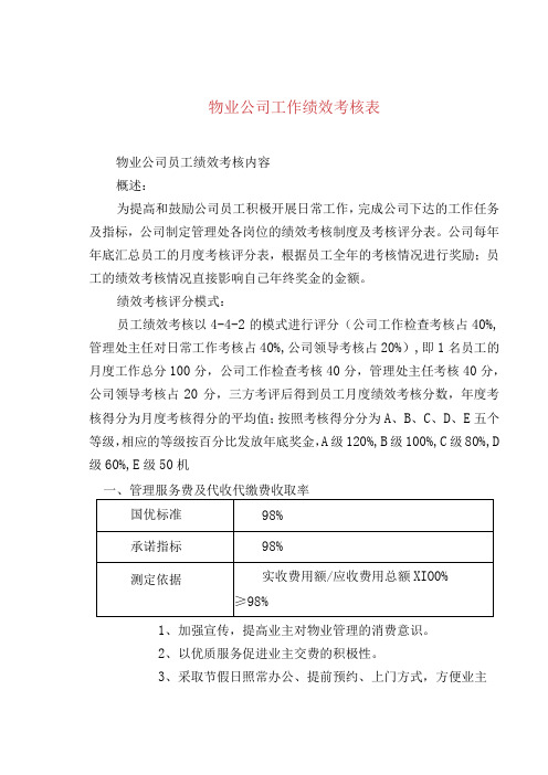 物业公司工作绩效考核表