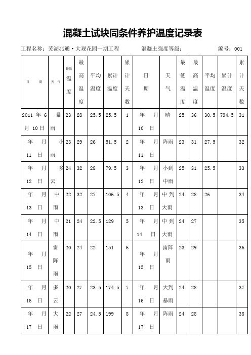 混凝土试块同条件养护温度记录表