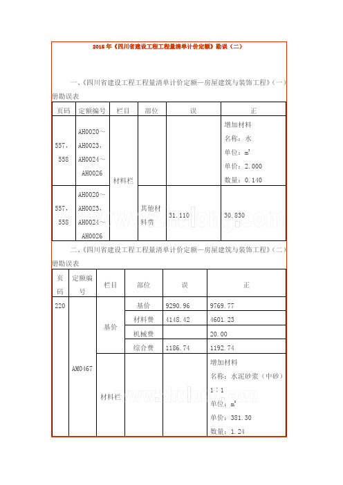 【上海】近年建设工程工程量清单计价定额勘误