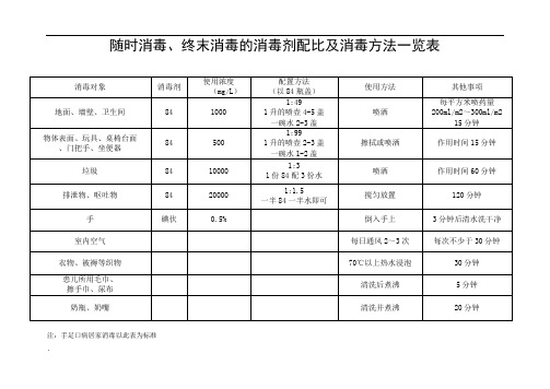 消毒剂配比及消毒方法一览表