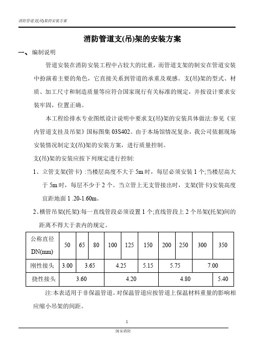 消防管道支(吊)架的选用与安装方案