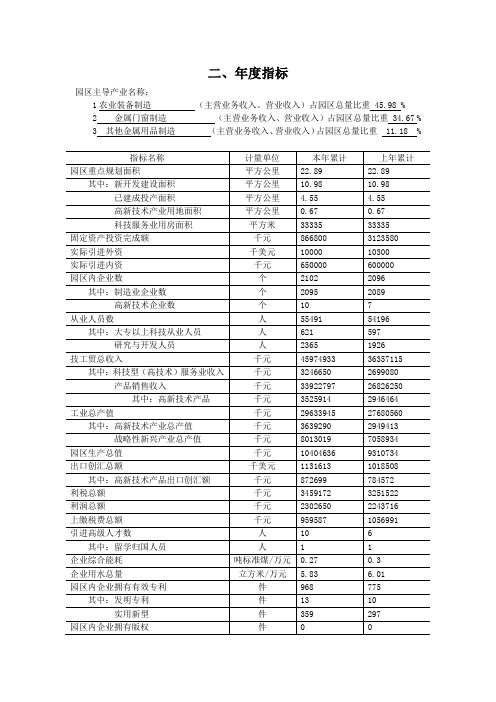 2014年浙江省高新技术产业园区(开发区)年度情况表