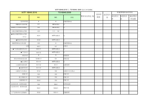 IATF16949-2016与TS16949：2009差异分析表模板