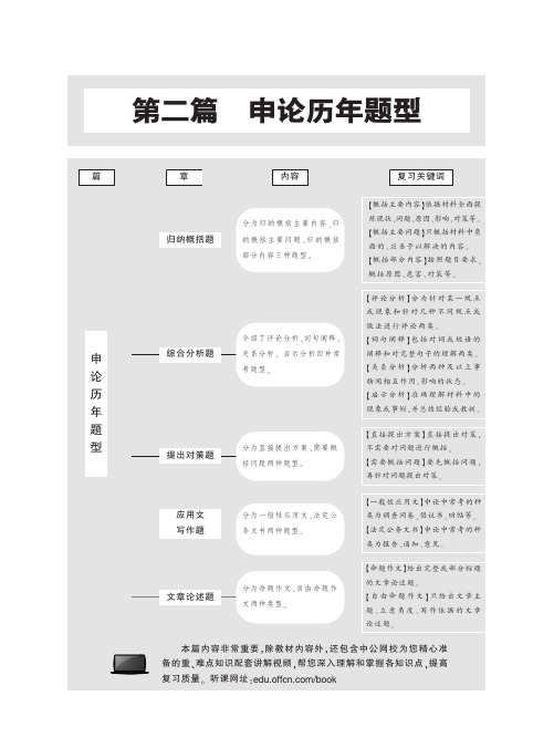 2015江苏公务员考试书  归纳概括题