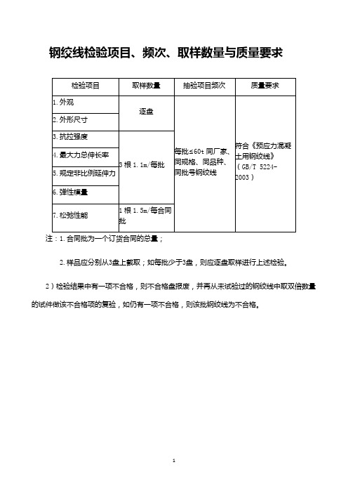 钢绞线检验项目、频次、取样数量与质量要求