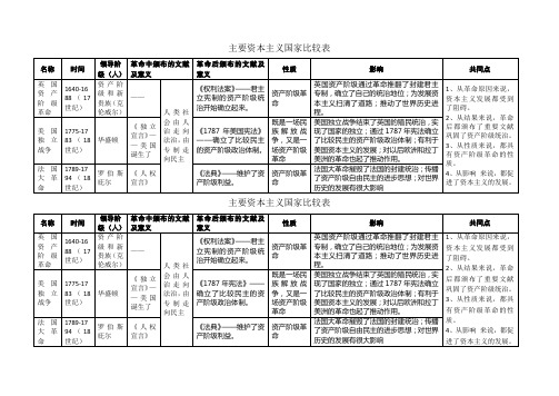 主要资本主义国家比较表(定稿)