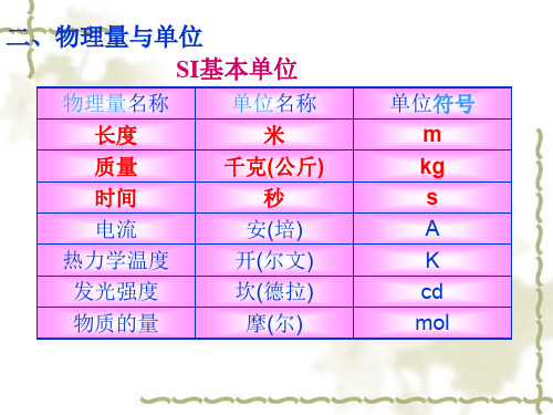 4.2(上课用)影响加速度的因素-课件