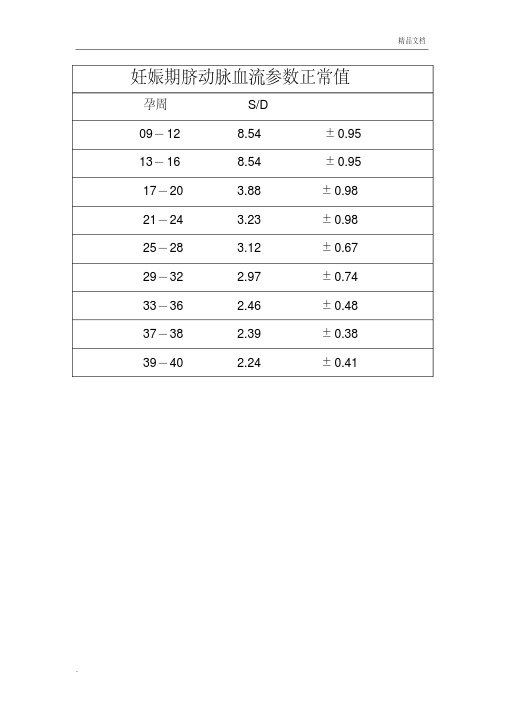 妊娠期脐动脉血流参数正常值