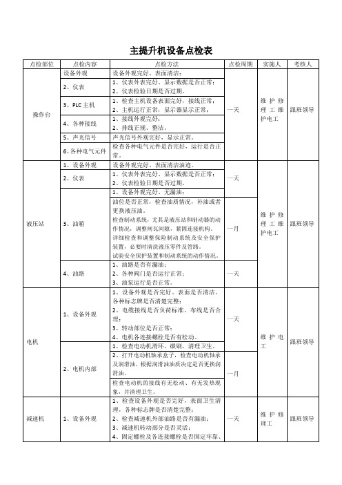 煤矿一般设备点检表