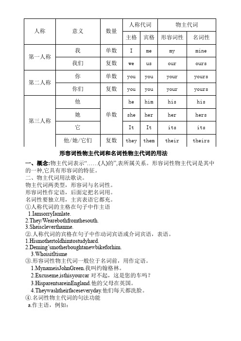 形容词性物主代词和名词性物主代词区别与用法