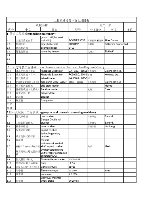 机械设备中英文对照表