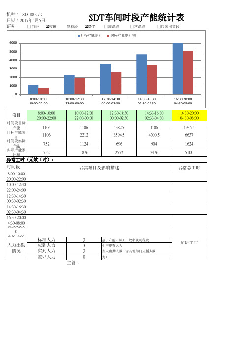 时段产能统计表