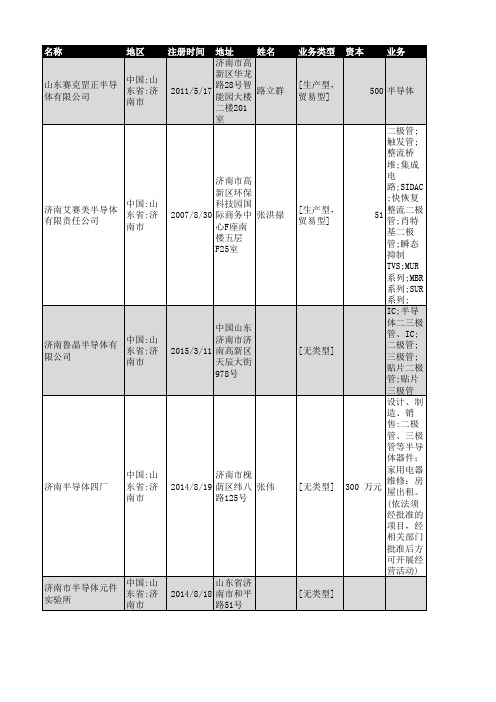 2018年济南市半导体企业名录77家