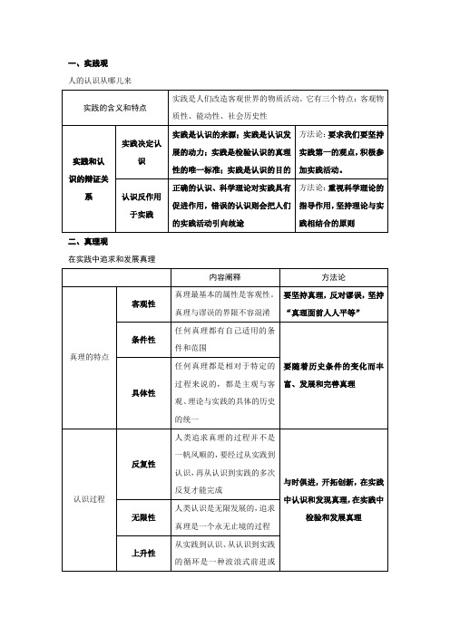 认识论(辩证唯物主义认识论)