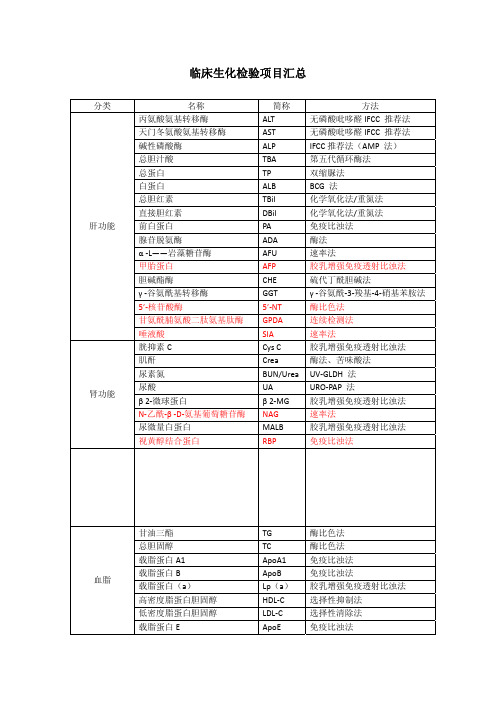 临床生化检验项目及方法