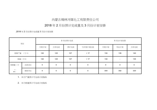 内蒙古锡林河煤化工有限责任公司2018年2月份预计完成及3月份计划安排