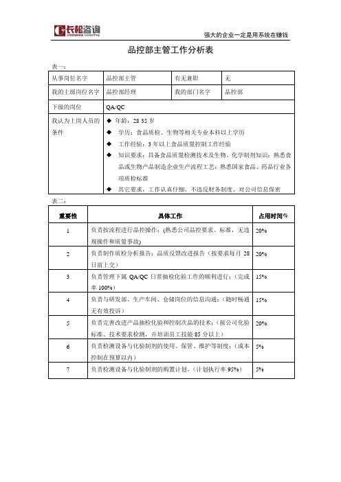 品控部主管